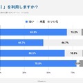 【大学受験】高3生78.8%「情報I」入試利用…Studyplus調査 画像