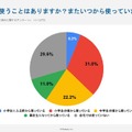 自宅でパソコンを使うことはありますか？