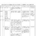 令和6年度大学入学者選抜に係る大学入学共通テスト出題教科・科目の出題方法等及び問題作成方針-1