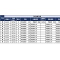 【中学受験2025】海陽中等の特別給費生、出願17.9倍・実質3.6倍…四谷大塚 画像