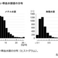 胎児期の水銀ばく露、子供の発達に影響なし…エコチル調査 画像