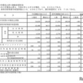 【高校受験2025】群馬県進学希望調査・倍率（12/2時点）前橋1.13倍 画像