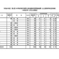 令和6年度第2回中学校等卒業見込者進路希望調査結果（公立高等学校定時制、12月2日現在）