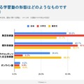 学習塾の形態