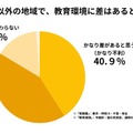 地方在住の受験生の83.6%が「都会と地方での教育格差」を実感（シンドバッド・インターナショナルが全国の受験生とその保護者を中心に実施したアンケート調査（'18）より）