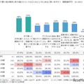 紙の教材のメリット、アンケートで明らかに…小学館集英社 画像