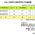 【中学受験2025】愛媛県立中高一貫校の志願倍率…松山西1.51倍・今治東0.84倍 画像