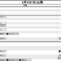 首都圏12月12日版・男子2月5日以降