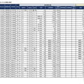 【中学受験2025】埼玉県1月入試の出願倍率（12/20時点）開智（算特）180.5倍など 画像