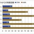 【年末年始】車トラブル防止へ、JAFが車両点検呼びかけ 画像