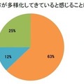 不登校に対する考え方が多様化してきていると感じることはありますか