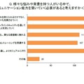 さまざまな悩みや背景をもつ人がいる中で、どのようにコミュニケーション能力を築いていく必要があると考えますか