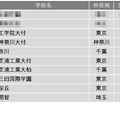 【中学受験2025】学習塾が勧める「ICT教育に力を入れている中高一貫校」ランキング 画像