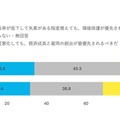 環境保護と経済成長