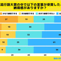 流行語大賞の中で納得感があるかどうか