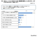 ヘイトスピーチをともなうデモ、集会、街宣活動などを見聞きしたことがありますか