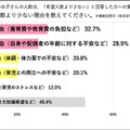 希望人数より少ない理由は？