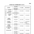 2025年度国家公務員採用試験の日程など（おもなもの）
