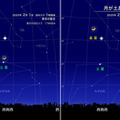 月が土星、金星に接近（2025年2月）