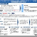 急速な少子化が進行する中での将来社会を見据えた高等教育の在り方について（答申案）要旨