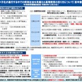 急速な少子化が進行する中での将来社会を見据えた高等教育の在り方について（答申案）要旨