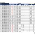 【中学受験2025】首都圏入試を行う地方難関校の出願倍率（12/25時点）灘3.56倍など 画像