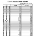 インフルエンザ定点あたり報告数・都道府県別（2024年第51週）