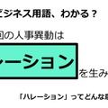 ビジネス用語「ハレーション」ってどんな意味？ 画像