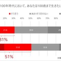 100歳まで生きたいと思うかどうか