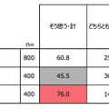 成人式調査、令和世代の76％が前向き…SNS活用も 画像