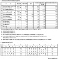 令和6年度公立中学校卒業予定者全体の志望状況