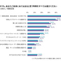 自身にあてはまる特徴