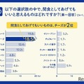 子どもが晩ごはんを待てないときに実際に与えてもいいと思う食べ物