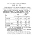 【高校受験2025】栃木県進路希望調査（12/1時点）宇都宮中央2.16倍 画像