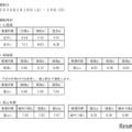 【共通テスト2025】臨時列車運転…JR西日本 画像