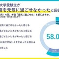 受験本番期の間、毎日元気に過ごせたと感じるか