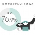 大学生活の「忙しさ」