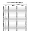 インフルエンザ定点あたり報告数・都道府県別（2025年第2週：1月6日～1月12日）