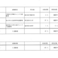 再試験受験対象者について