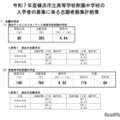 令和7年度 横浜市立高等学校附属中学校の志願状況