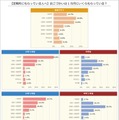 【定期的にもらっている人へ】おこづかいは1か月にいくらか