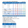 学校・学科別の前期募集志願者数