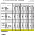 2025年度宮城県公立高等学校入学者選抜出願希望調査結果（定時制課程・連携型選抜）