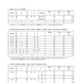 【高校受験2025】都立高、入学者選抜応募状況…国際バカロレア5.15倍（1/21時点） 画像