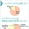 バンザイシステム利用アンケート結果（河合塾調べ）