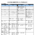 【大学受験2025】河合塾、入試難易予想ランキング表1月版 画像