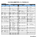 国公立大学ー法・政治学系