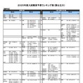 国公立大学ー農学系