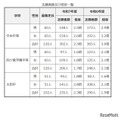 【中学受験2025】群馬県公立中高一貫校の志願状況…中央中等2.5倍 画像