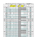 【高校受験2025】島根県公立高、総合選抜の志願倍率（確定）益田（理数）3.25倍 画像